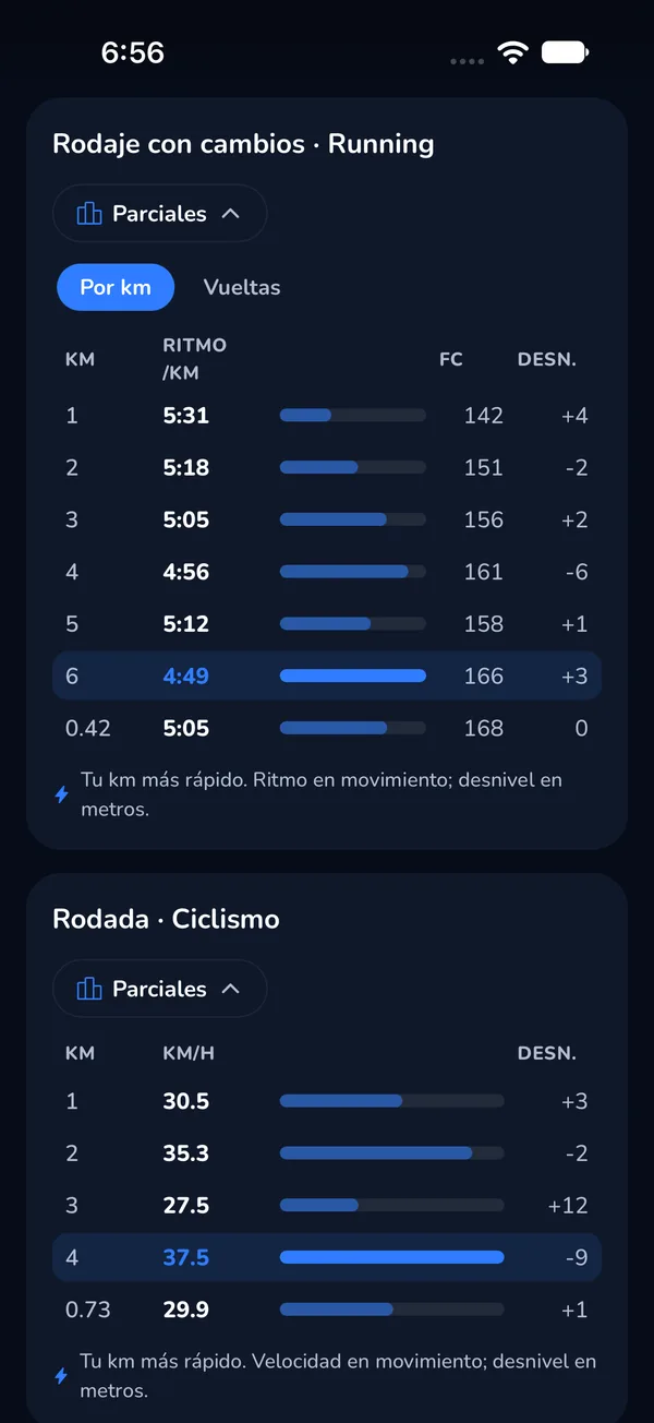 Parciales por kilómetro de un entrenamiento