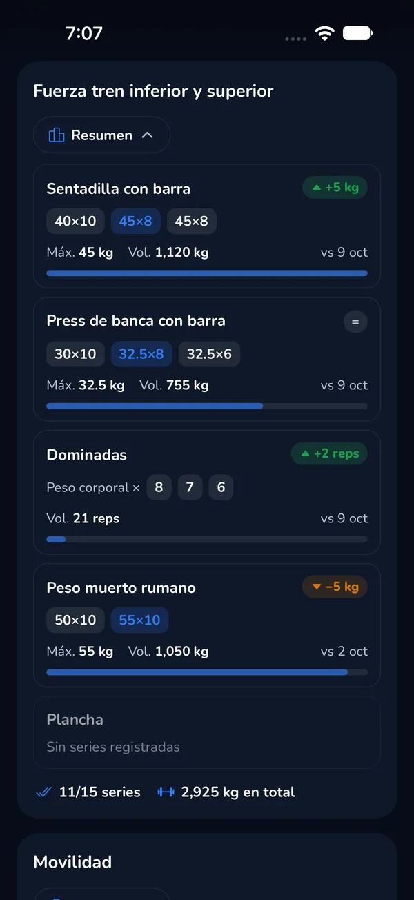 Resumen de una sesión de gimnasio
